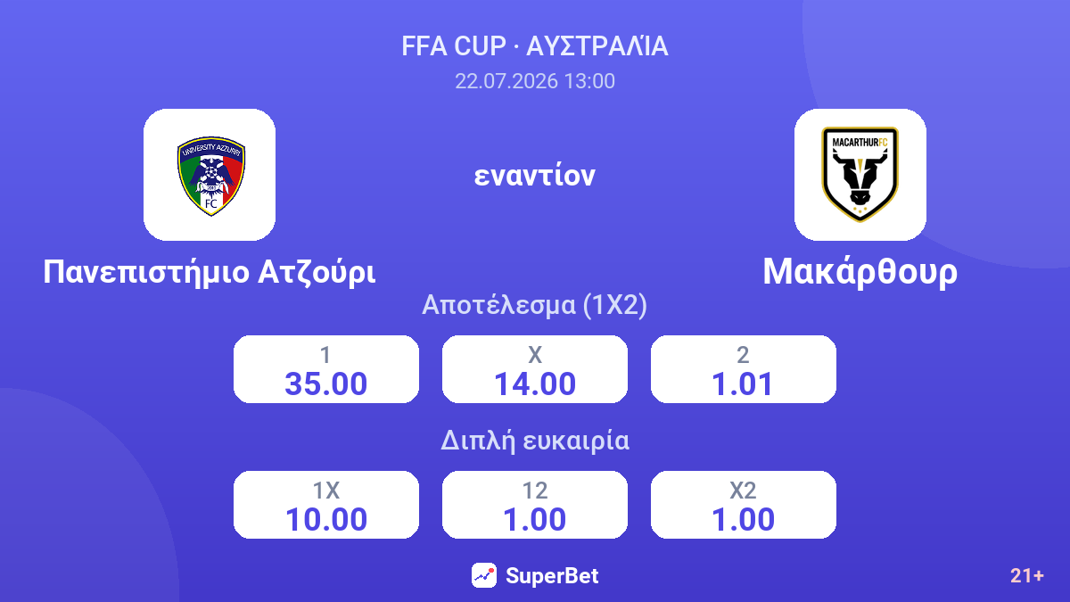 Πανεπιστήμιο Ατζούρι εναντίον Μακάρθουρ — αποδόσεις