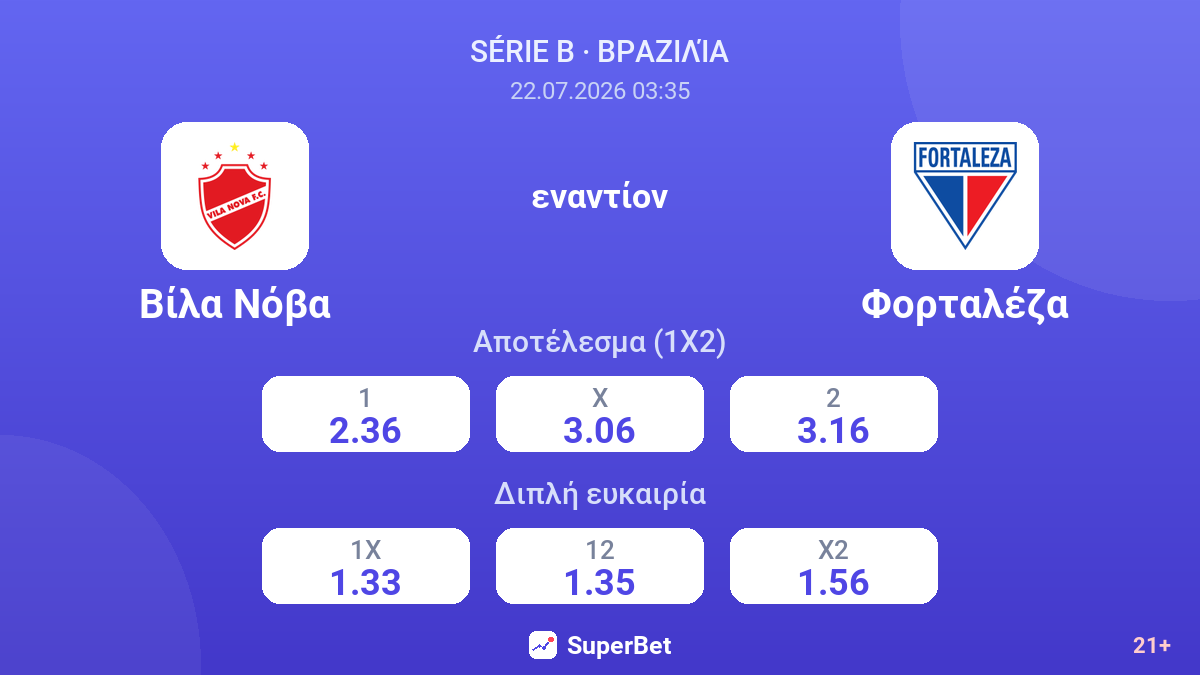 Βίλα Νόβα εναντίον Φορταλέζα — αποδόσεις