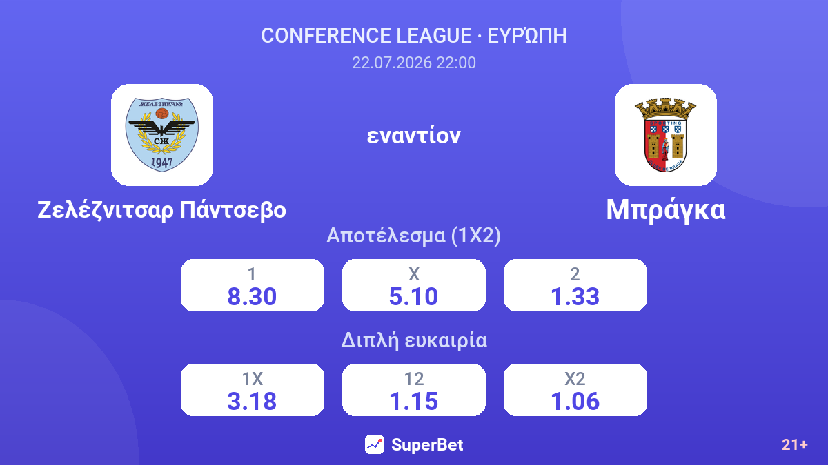 Ζελέζνιτσαρ Πάντσεβο εναντίον Μπράγκα — αποδόσεις
