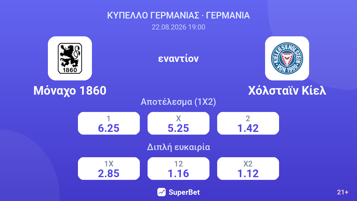 Μόναχο 1860 - Χόλσταϊν Κίελ — αποδόσεις