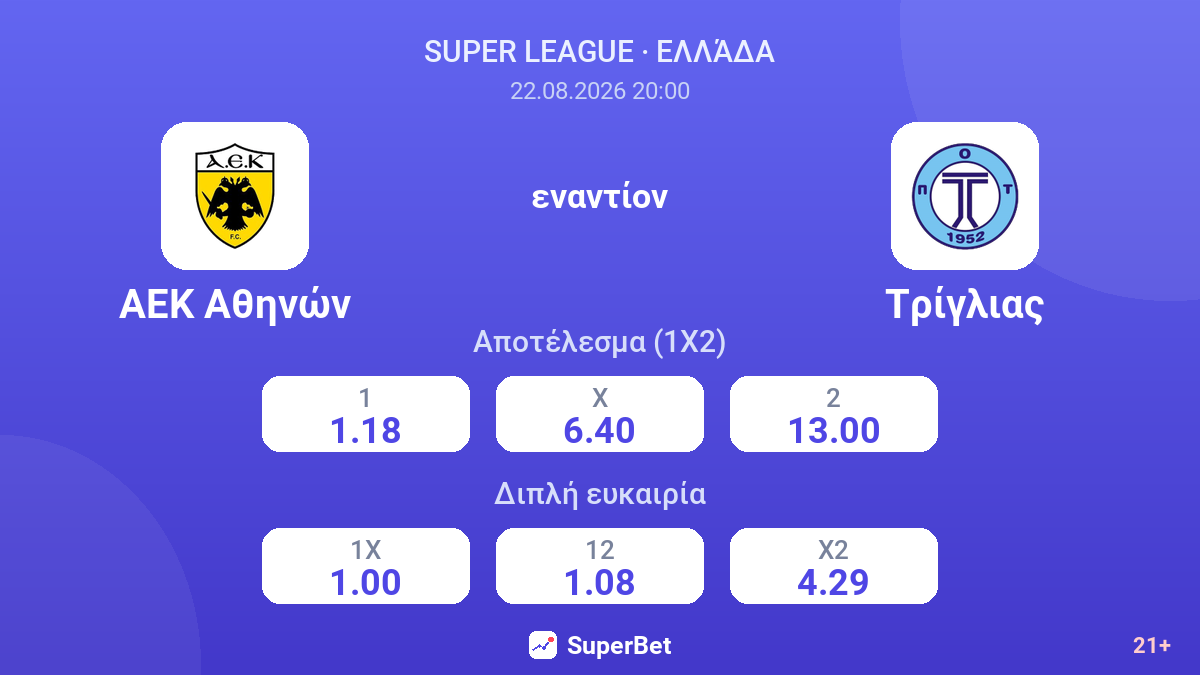 ΑΕΚ Αθηνών - Τρίγλιας — αποδόσεις