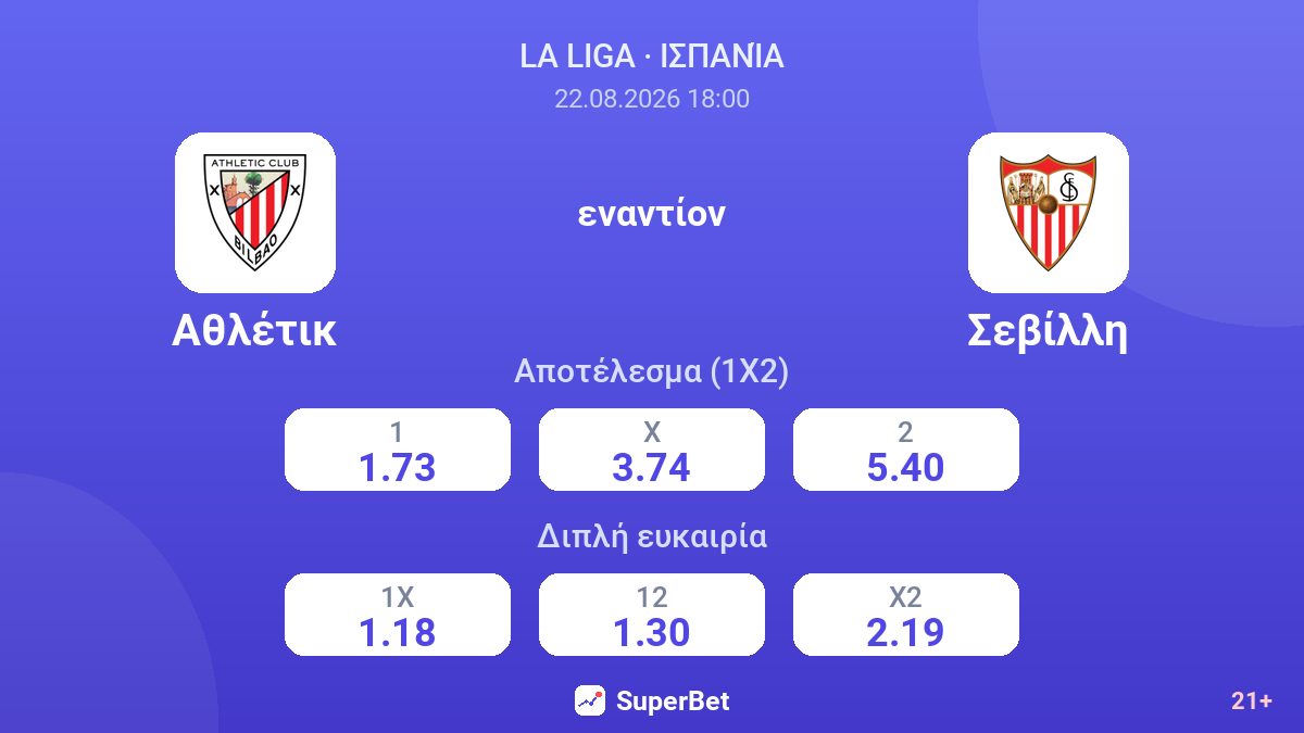Αθλέτικ - Σεβίλλη — αποδόσεις