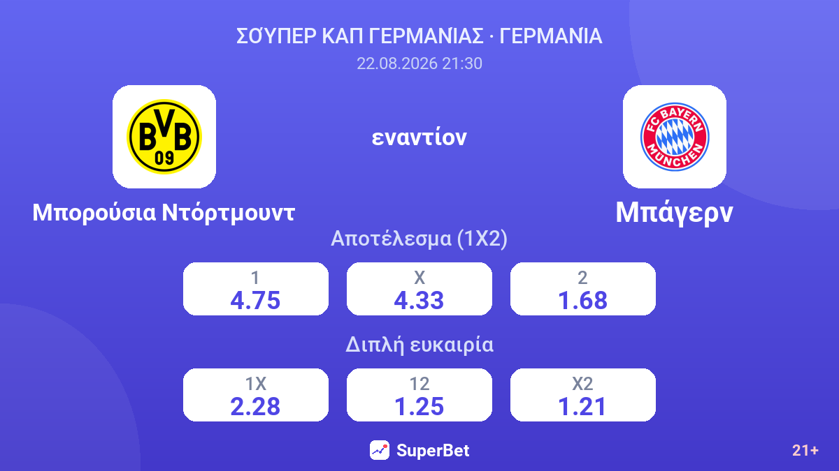 Μπορούσια Ντόρτμουντ - Μπάγερν — αποδόσεις