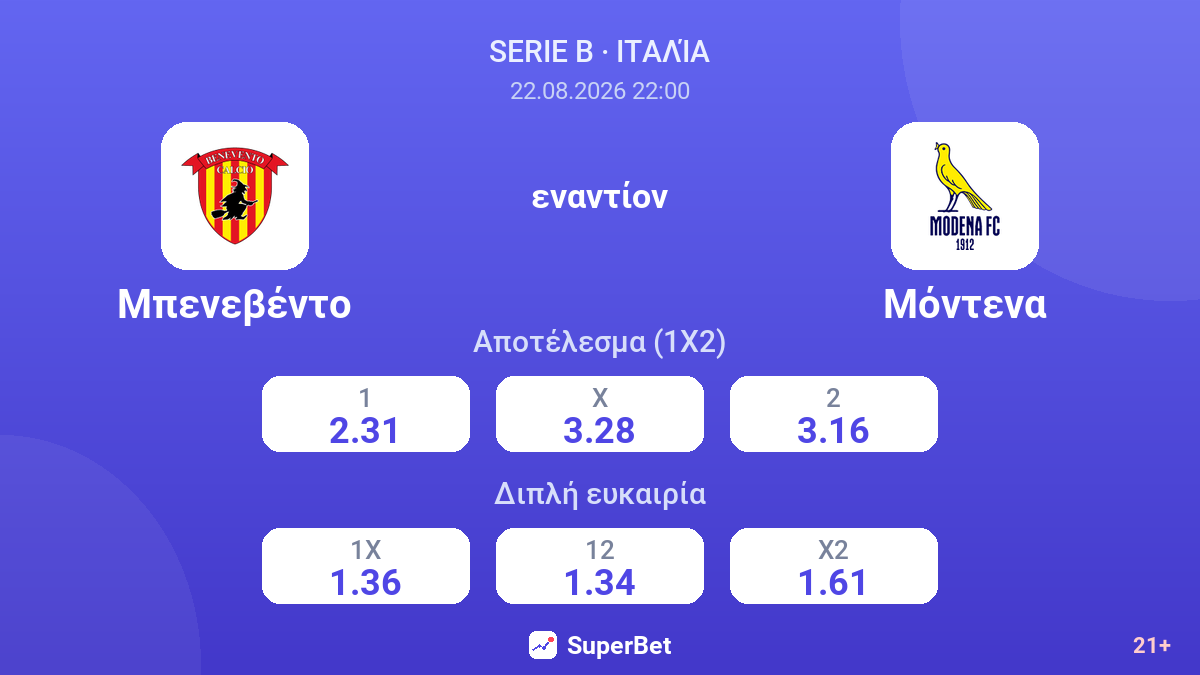 Μπενεβέντο - Μόντενα — αποδόσεις