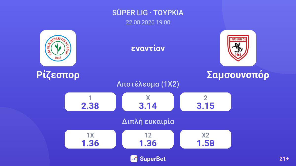 Ρίζεσπορ - Σαμσουνσπόρ — αποδόσεις
