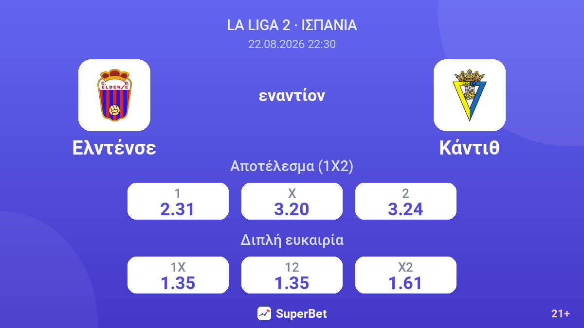 Ελντένσε - Κάντιθ — αποδόσεις