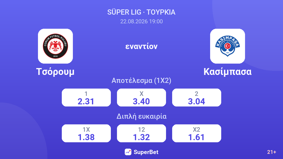 Τσόρουμ - Κασίμπασα — αποδόσεις
