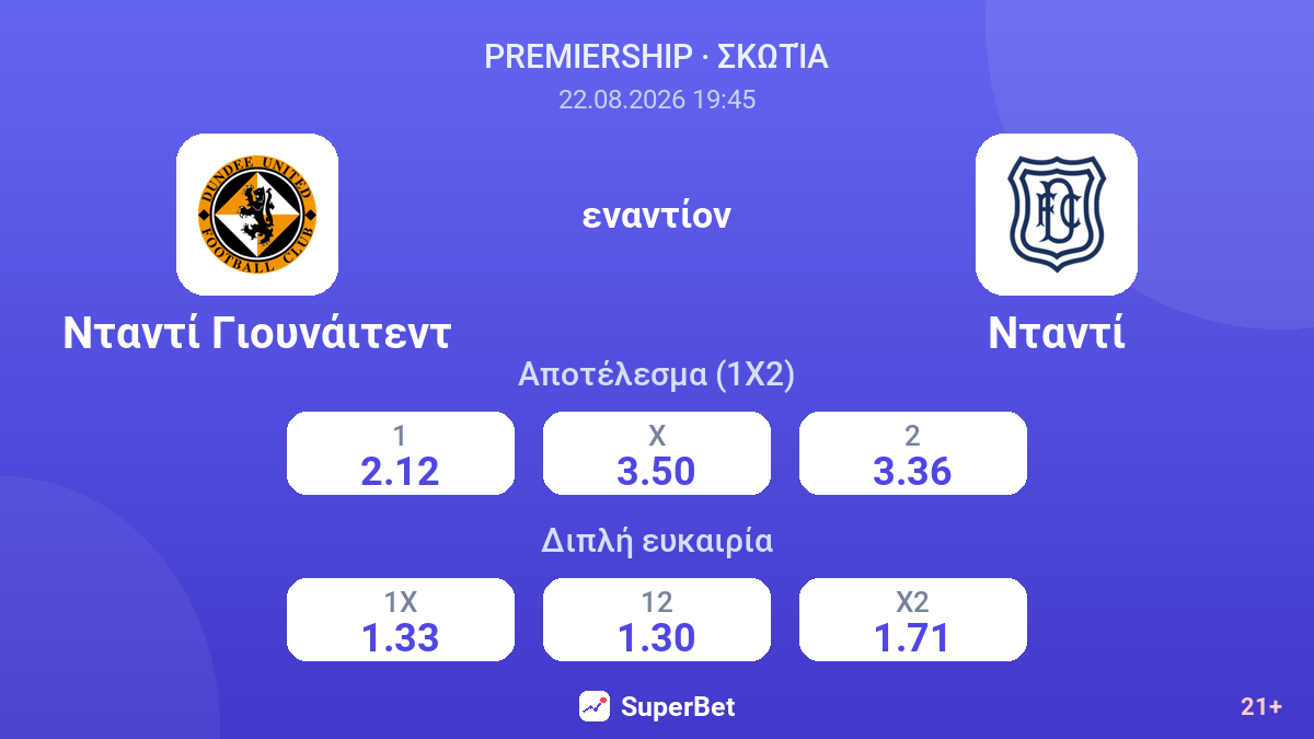 Νταντί Γιουνάιτεντ - Νταντί — αποδόσεις
