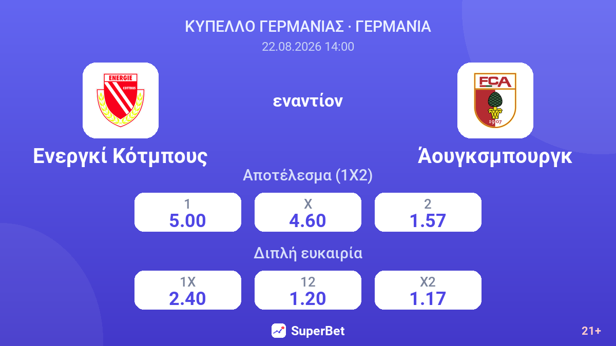 Ενεργκί Κότμπους - Άουγκσμπουργκ — αποδόσεις