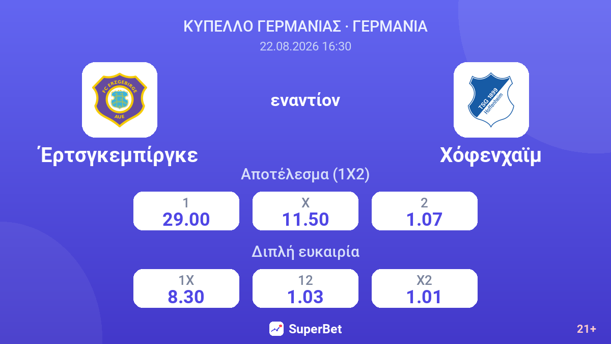 Έρτσγκεμπίργκε - Χόφενχαϊμ — αποδόσεις