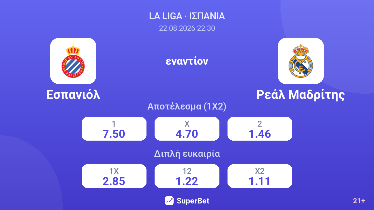 Εσπανιόλ - Ρεάλ Μαδρίτης — αποδόσεις