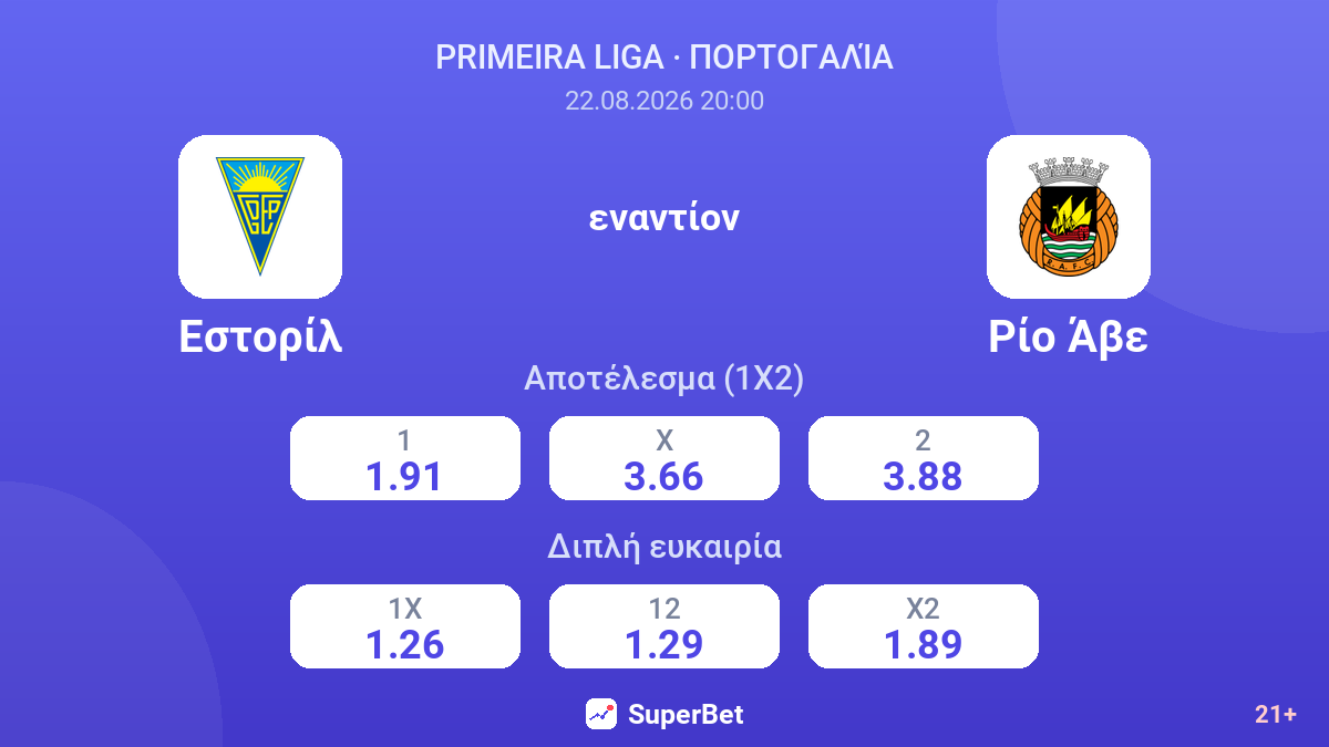 Εστορίλ - Ρίο Άβε — αποδόσεις