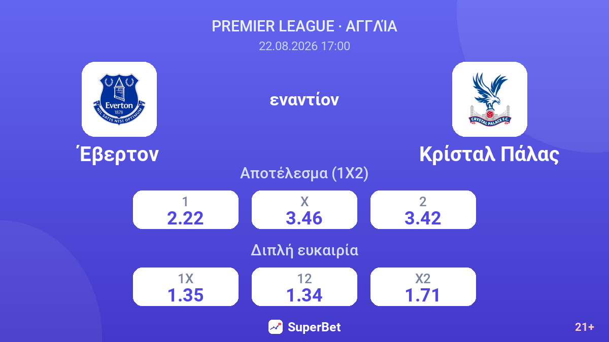 Έβερτον - Κρίσταλ Πάλας — αποδόσεις