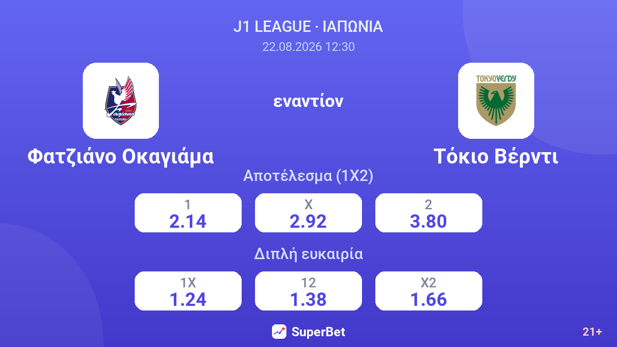 Φατζιάνο Οκαγιάμα - Τόκιο Βέρντι — αποδόσεις