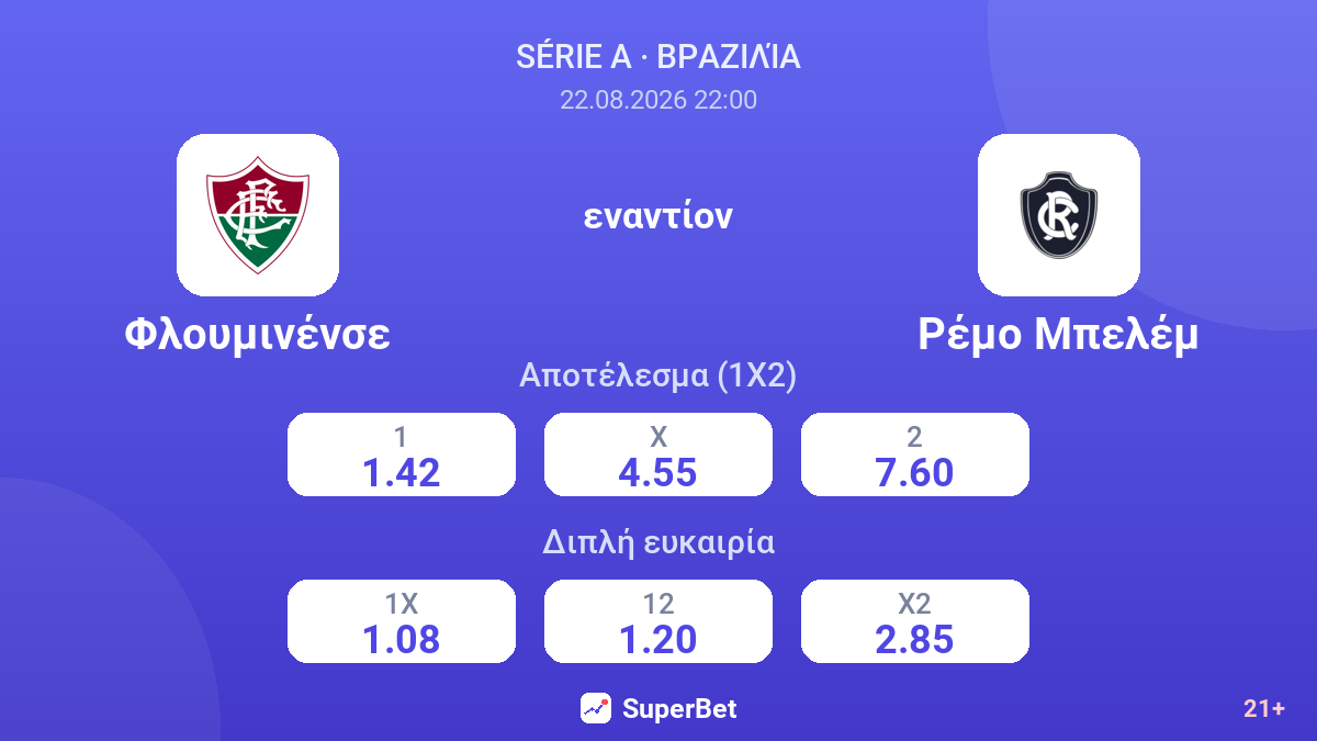 Φλουμινένσε - Ρέμο Μπελέμ — αποδόσεις