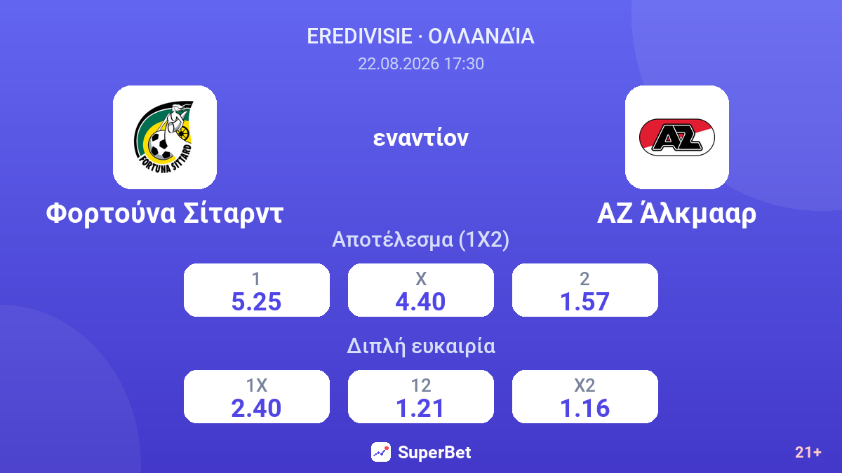 Φορτούνα Σίταρντ - ΑΖ Άλκμααρ — αποδόσεις