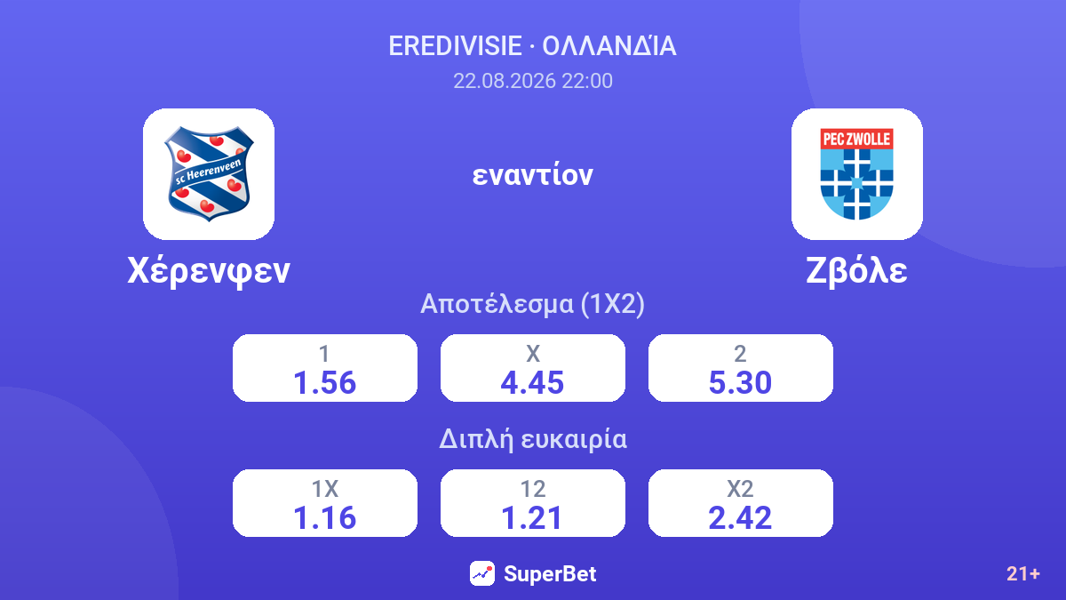 Χέρενφεν - Ζβόλε — αποδόσεις