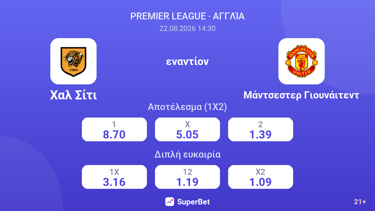 Χαλ Σίτι - Μάντσεστερ Γιουνάιτεντ — αποδόσεις