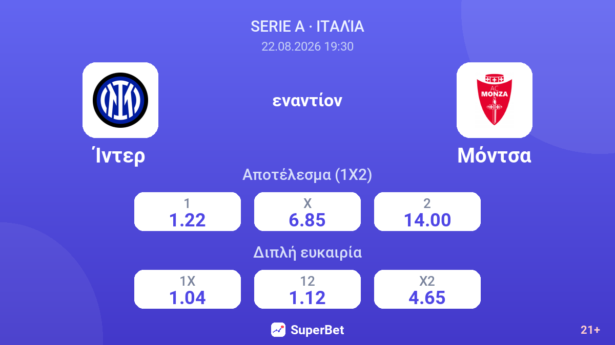 Ίντερ - Μόντσα — αποδόσεις
