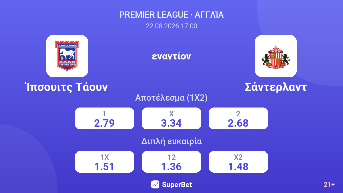 Ίπσουιτς Τάουν - Σάντερλαντ — αποδόσεις