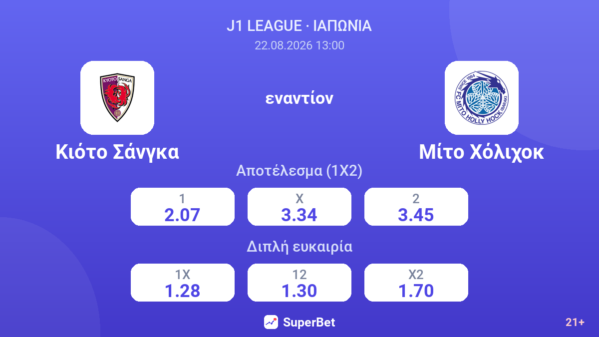 Κιότο Σάνγκα - Μίτο Χόλιχοκ — αποδόσεις