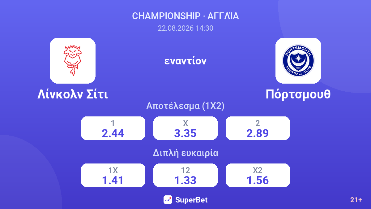 Λίνκολν Σίτι - Πόρτσμουθ — αποδόσεις