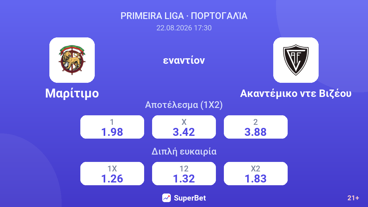 Μαρίτιμο - Ακαντέμικο ντε Βιζέου — αποδόσεις