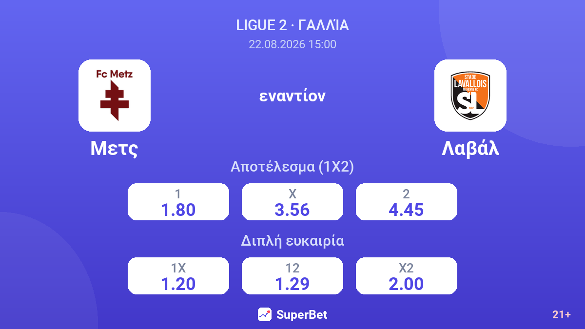 Μετς - Λαβάλ — αποδόσεις