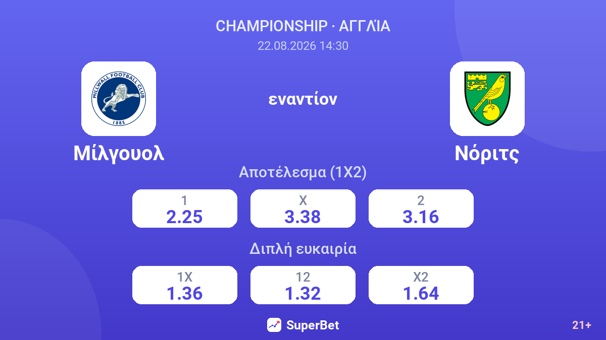 Μίλγουολ - Νόριτς — αποδόσεις