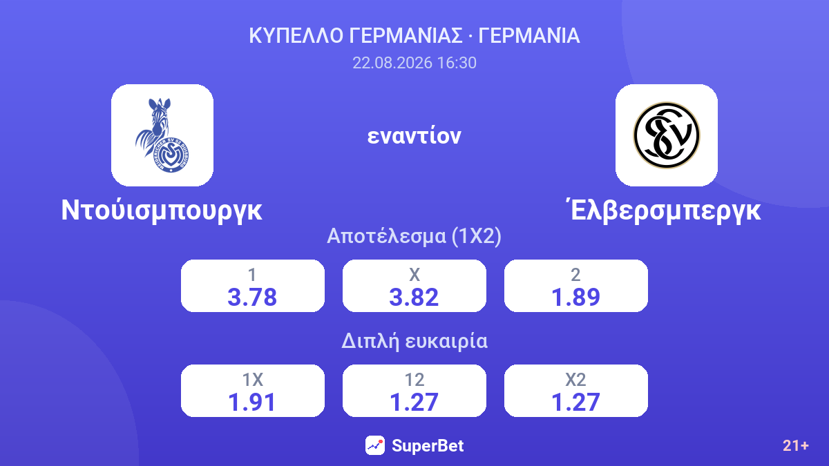 Ντούισμπουργκ - Έλβερσμπεργκ — αποδόσεις