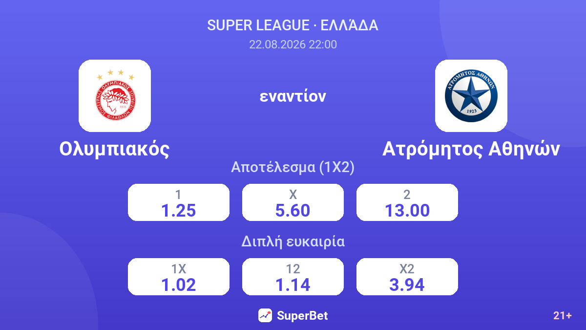 Ολυμπιακός - Ατρόμητος Αθηνών — αποδόσεις