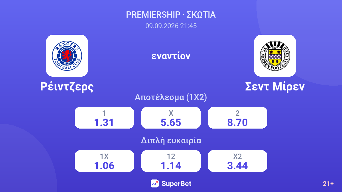 Ρέιντζερς - Σεντ Μίρεν — αποδόσεις