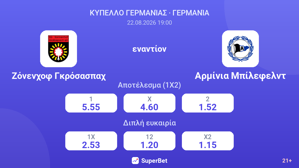 Ζόνενχοφ Γκρόσασπαχ - Αρμίνια Μπίλεφελντ — αποδόσεις