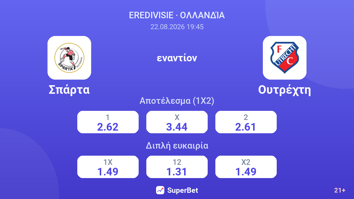 Σπάρτα - Ουτρέχτη — αποδόσεις