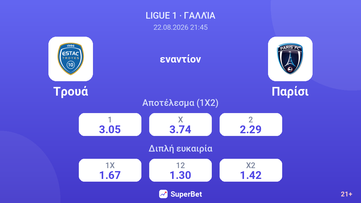 Τρουά - Παρίσι — αποδόσεις