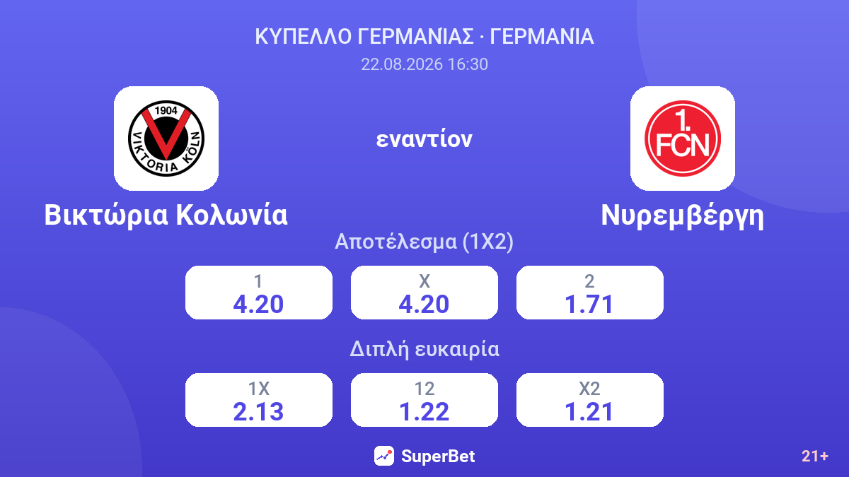 Βικτώρια Κολωνία - Νυρεμβέργη — αποδόσεις