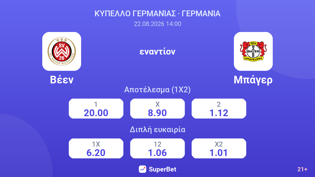 Βέεν - Μπάγερ — αποδόσεις