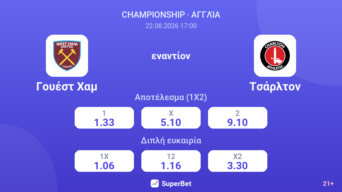 Γουέστ Χαμ - Τσάρλτον — αποδόσεις
