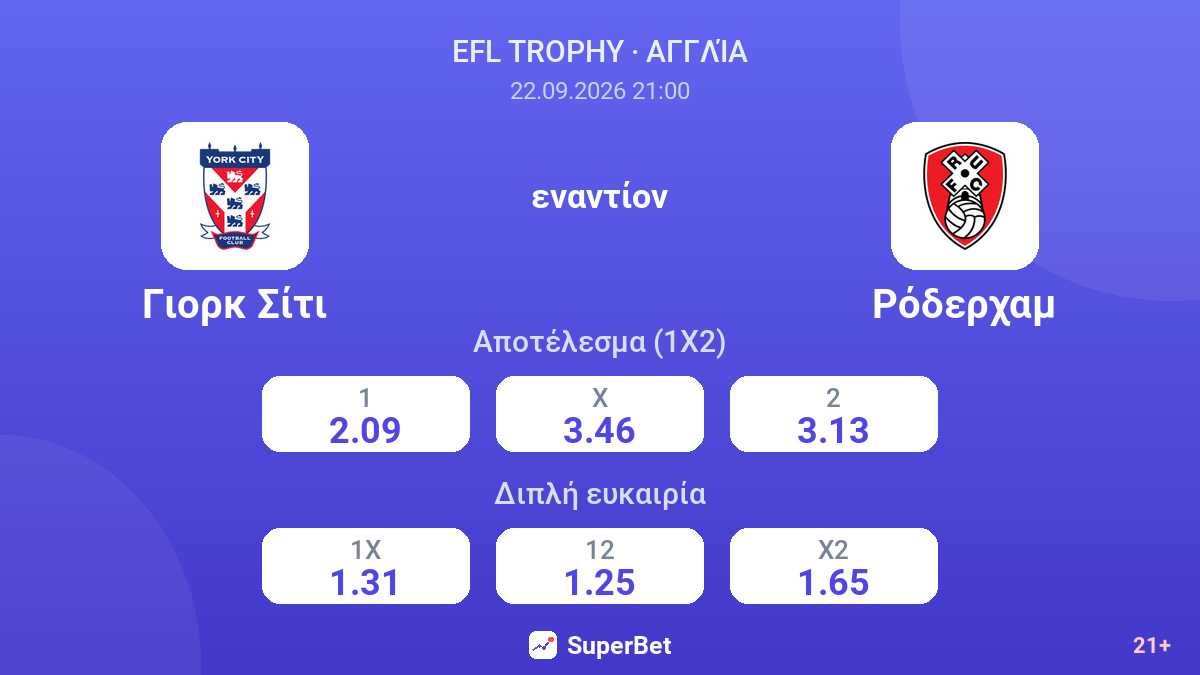 Γιορκ Σίτι - Ρόδερχαμ — αποδόσεις