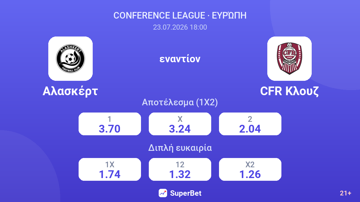 Αλασκέρτ εναντίον CFR Κλουζ — αποδόσεις