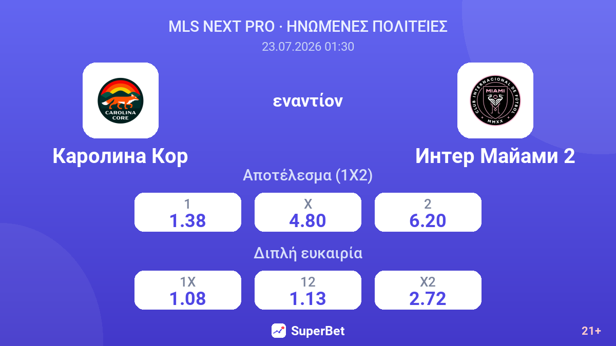 Καρολίνα Κορ εναντίον Ίντερ Μαϊάμι 2 — αποδόσεις