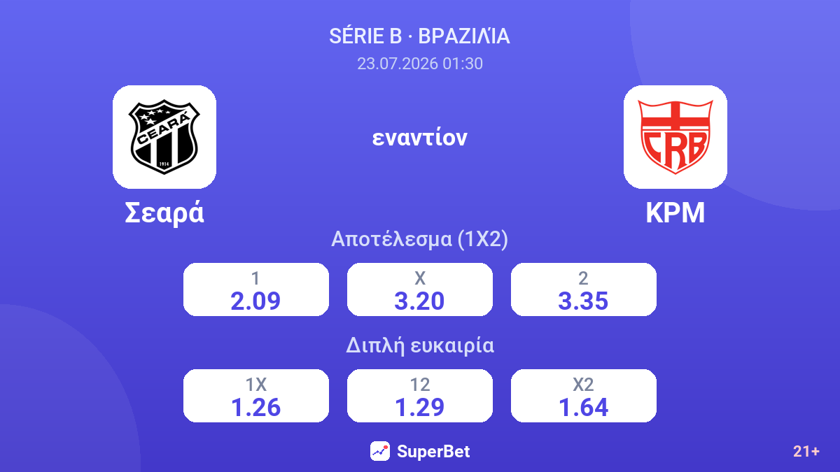 Σεαρά εναντίον ΚΡΜ — αποδόσεις