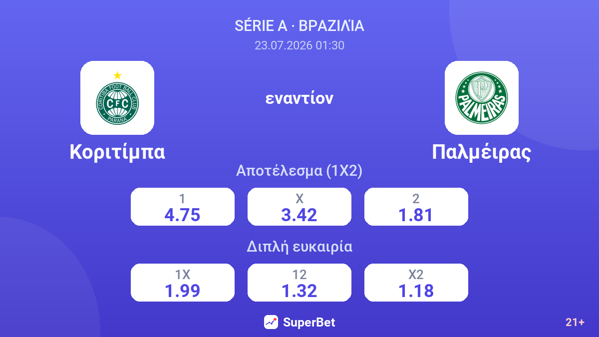 Κοριτίμπα εναντίον Παλμέιρας — αποδόσεις