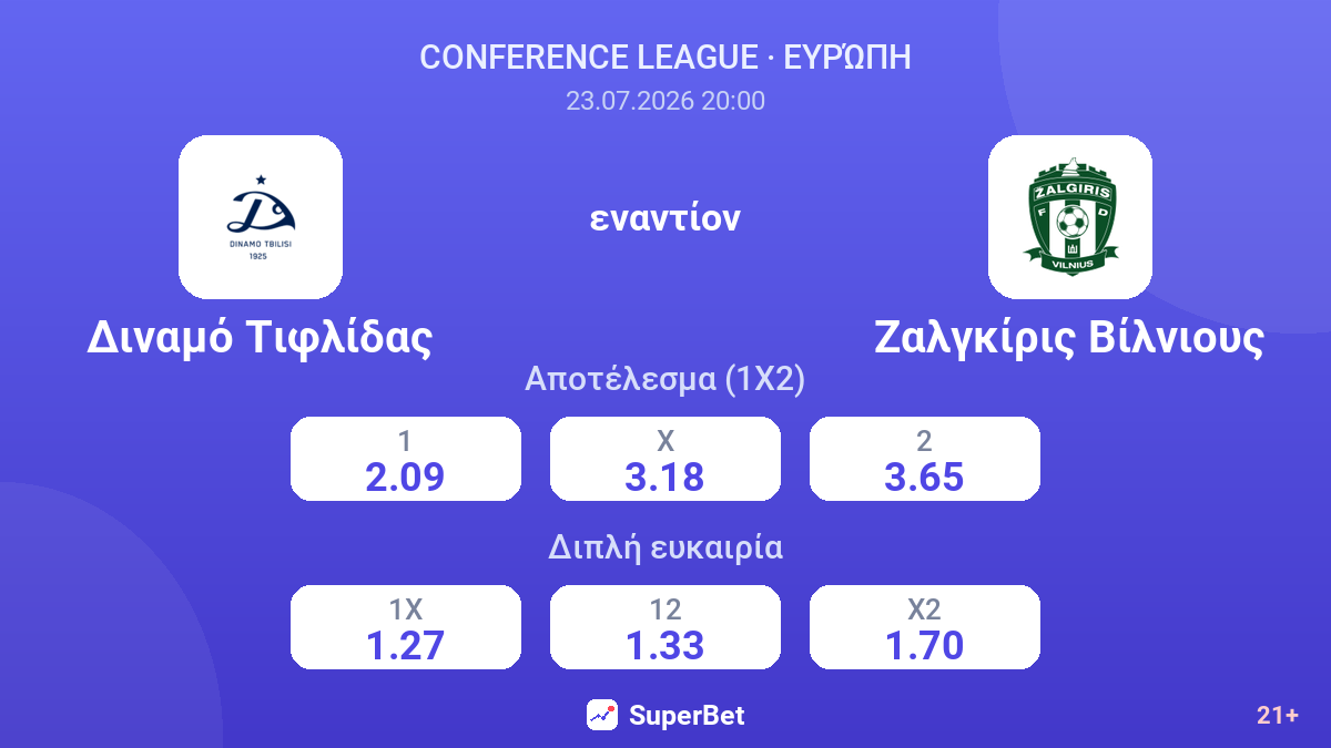 Διναμό Τιφλίδας εναντίον Ζαλγκίρις Βίλνιους — αποδόσεις