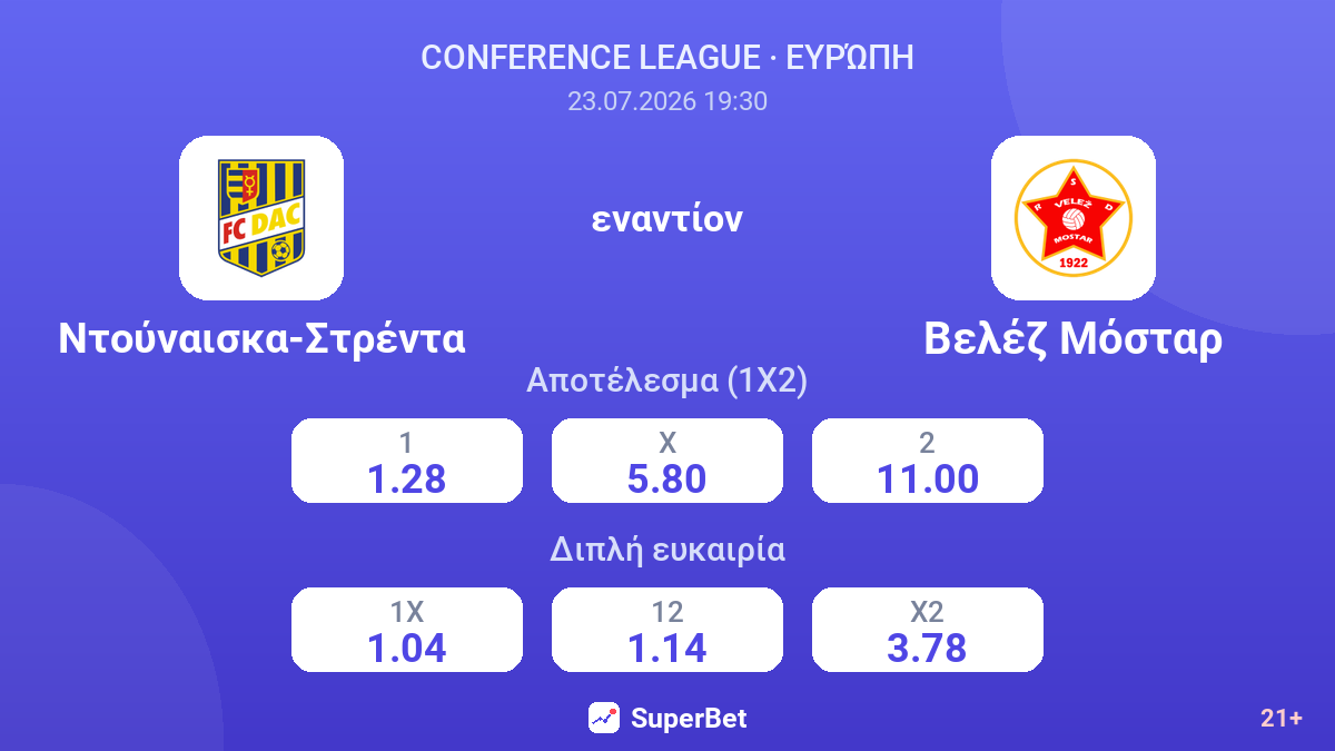 Ντούναισκα-Στρέντα εναντίον Βελέζ Μόσταρ — αποδόσεις