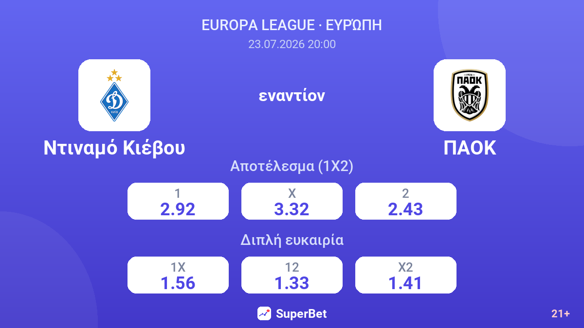 Ντιναμό Κιέβου εναντίον ΠΑΟΚ — αποδόσεις