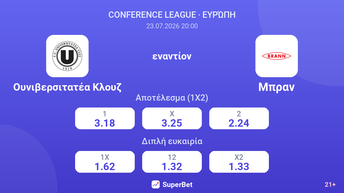 Ουνιβερσιτατέα Κλουζ εναντίον Μπραν — αποδόσεις