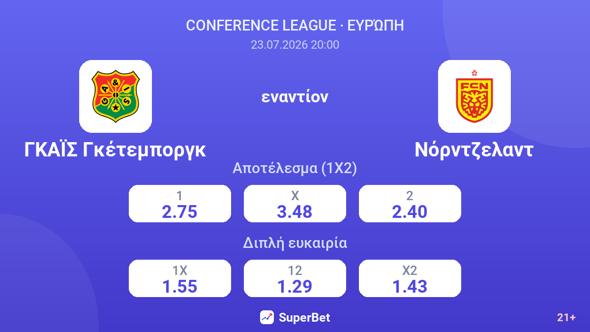 ΓΚΑΪΣ Γκέτεμποργκ εναντίον Νόρντζελαντ — αποδόσεις
