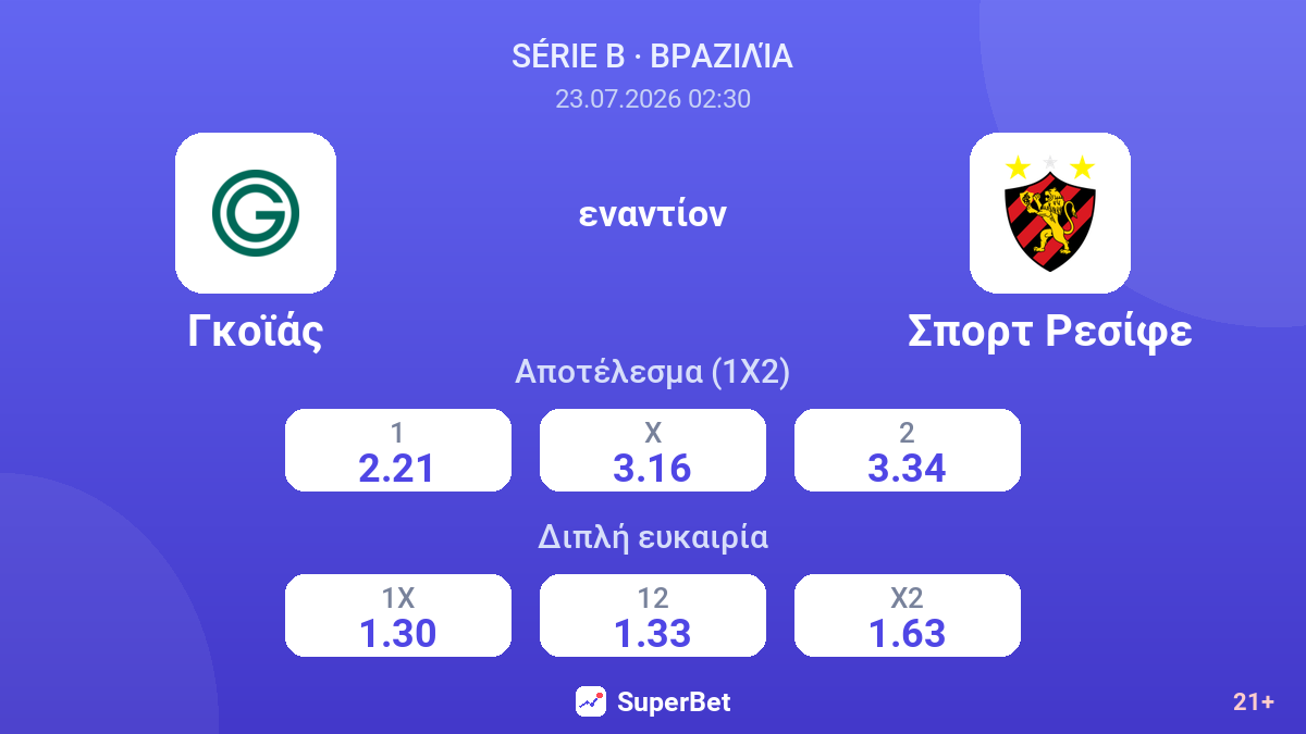 Γκοϊάς εναντίον Σπορτ Ρεσίφε — αποδόσεις