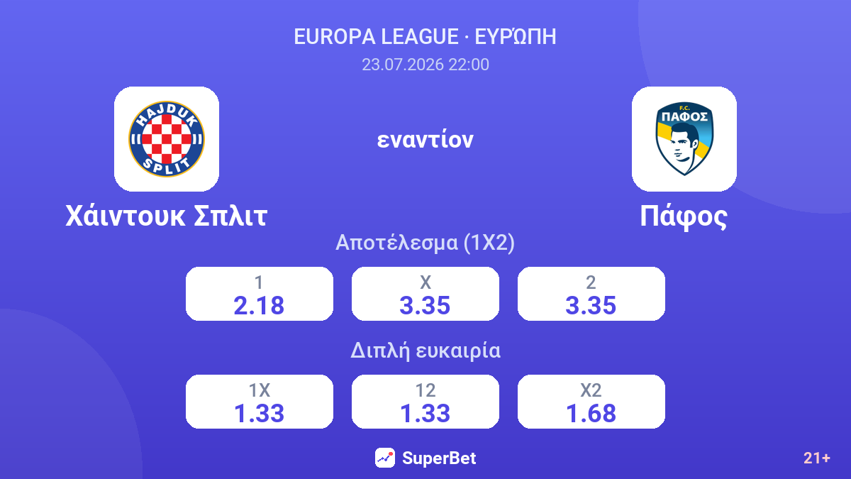Χάιντουκ Σπλιτ εναντίον Πάφος — αποδόσεις